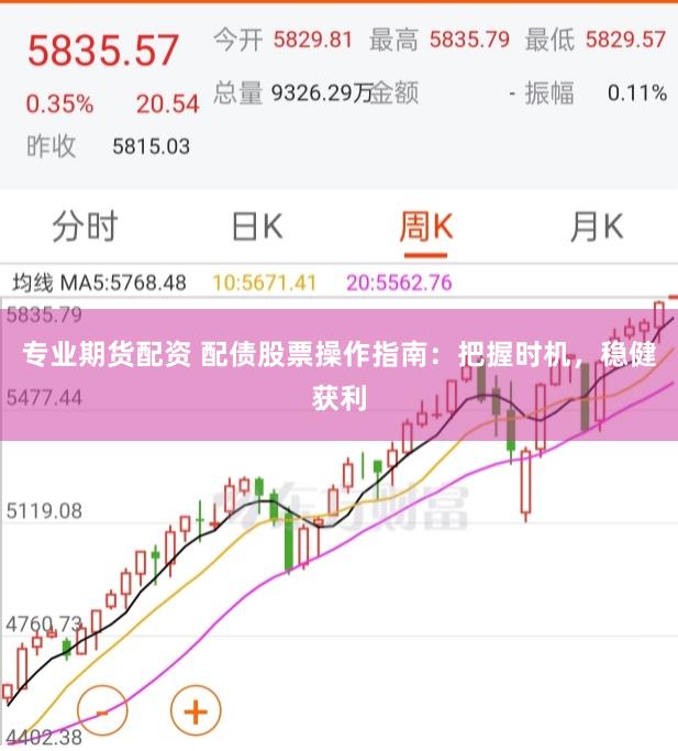 专业期货配资 配债股票操作指南：把握时机，稳健获利