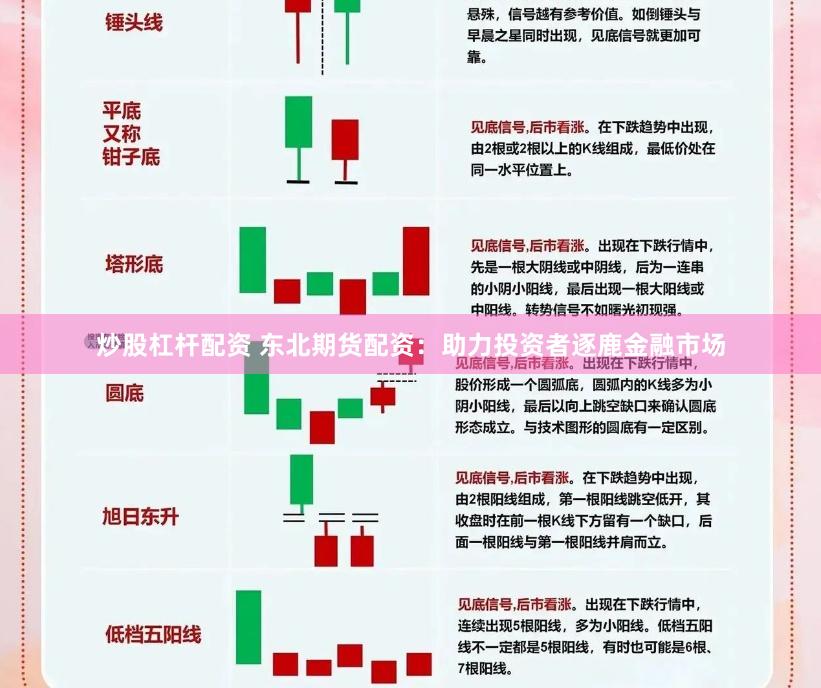 炒股杠杆配资 东北期货配资：助力投资者逐鹿金融市场