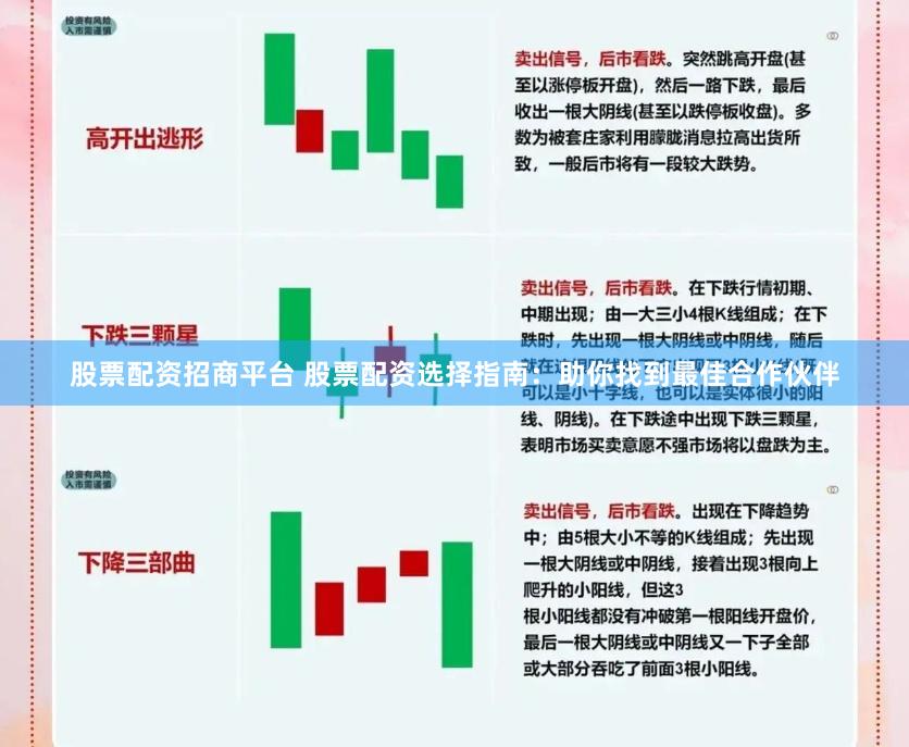 股票配资招商平台 股票配资选择指南：助你找到最佳合作伙伴