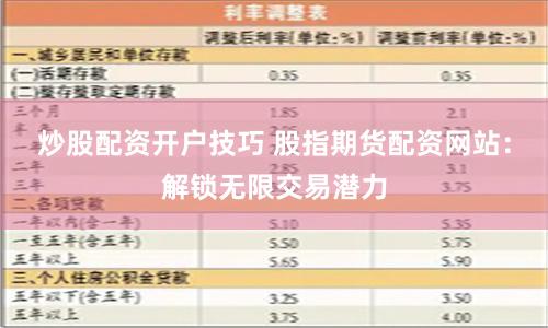 炒股配资开户技巧 股指期货配资网站：解锁无限交易潜力