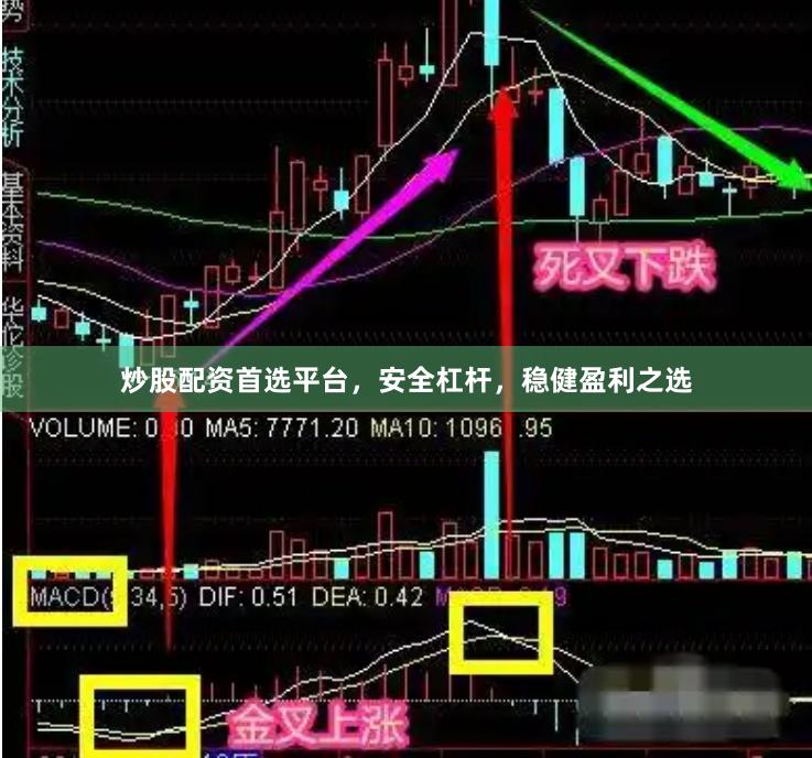 炒股配资首选平台，安全杠杆，稳健盈利之选