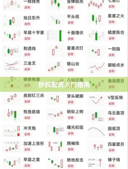 炒股配资入门指南