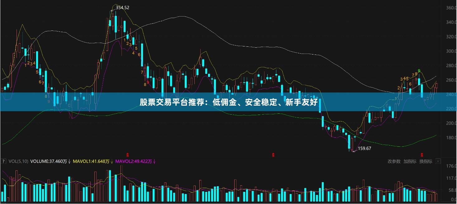 股票交易平台推荐：低佣金、安全稳定、新手友好