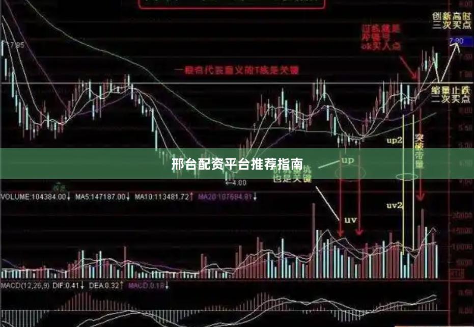 邢台配资平台推荐指南