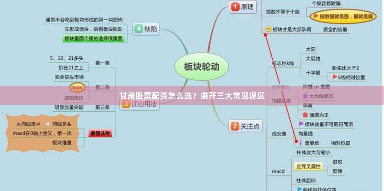 甘肃股票配资怎么选？避开三大常见误区